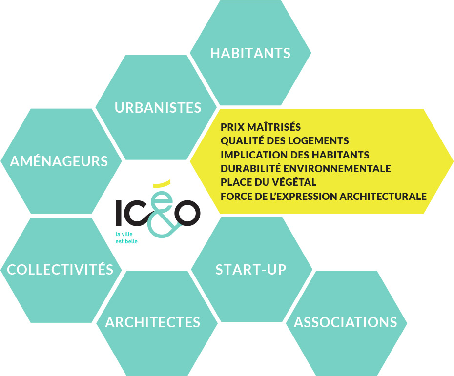 Projets immobiliers à Nantes . Iconographie IC&O.